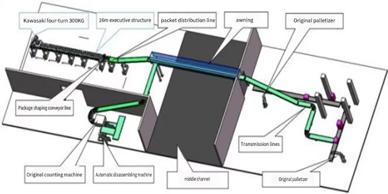 Robotic Palletizer for Corrugated Cardboard Cores Paper Sheets New Condition Machine Motor Core for Food Beverage for Glass Wood