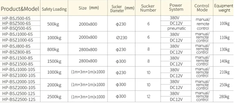 Automatic Vacuum Iron Plate Suction Glass Crane High Efficiency Suction Technology