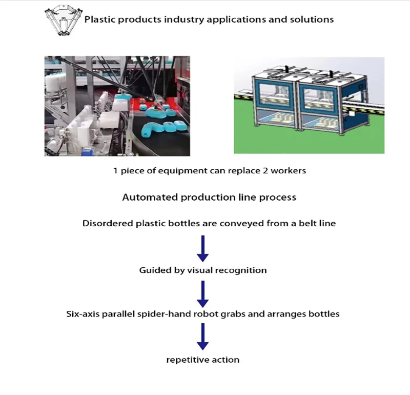 Visual Dynamic Tracking of Parallel Robots High-speed Arrangement of Industrial Robots