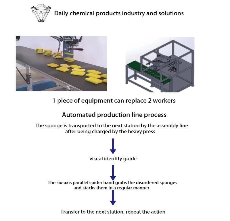 Visual Dynamic Tracking of Parallel Robots High-speed Arrangement of Industrial Robots