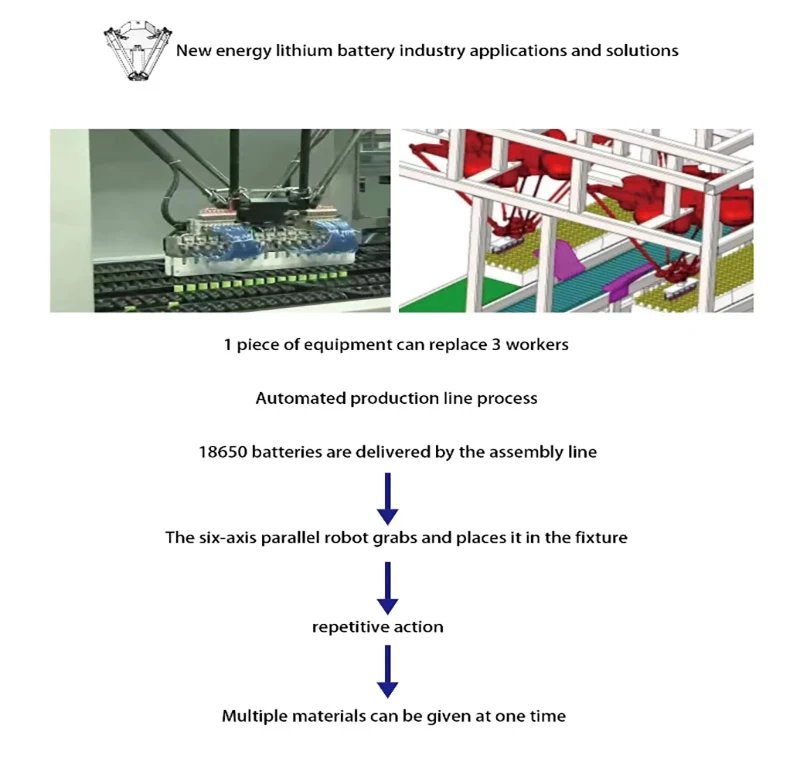 Visual Dynamic Tracking of Parallel Robots High-speed Arrangement of Industrial Robots
