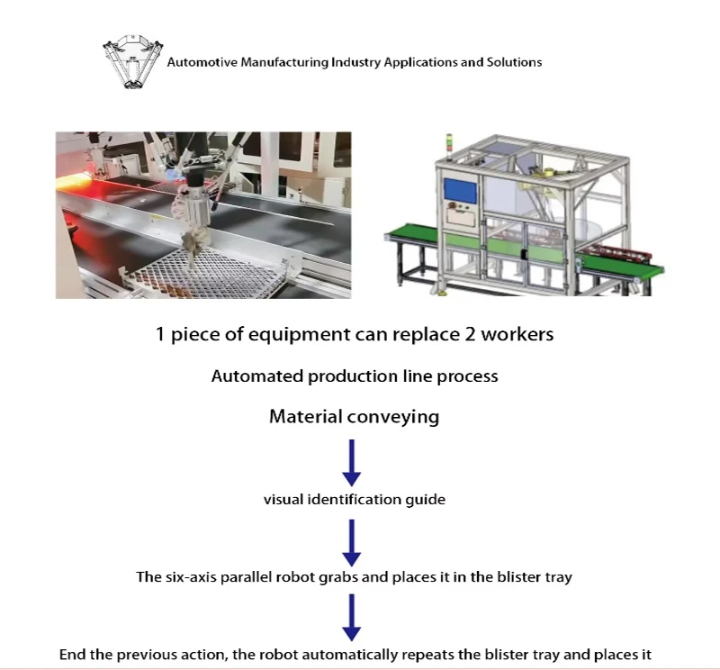 Visual Dynamic Tracking of Parallel Robots High-speed Arrangement of Industrial Robots