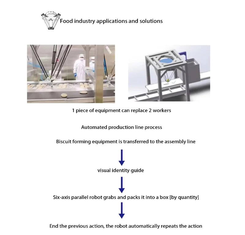Visual Dynamic Tracking of Parallel Robots High-speed Arrangement of Industrial Robots
