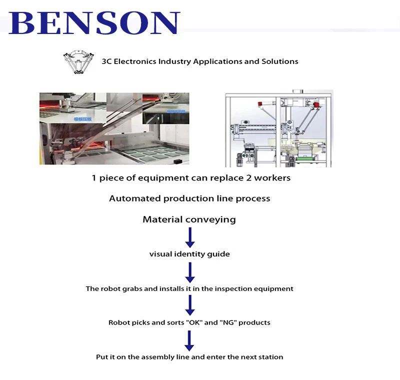 Visual Dynamic Tracking of Parallel Robots High-speed Arrangement of Industrial Robots