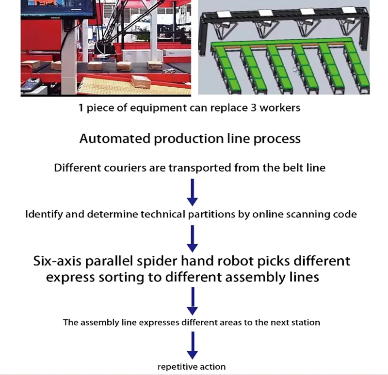 Visual Dynamic Tracking of Parallel Robots High-speed Arrangement of Industrial Robots