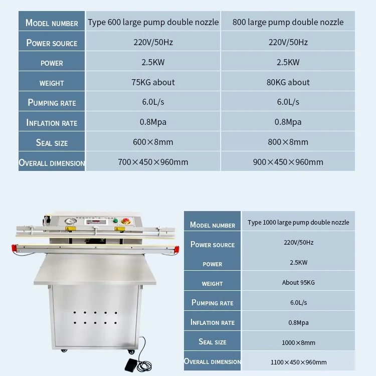 Double Nozzle Automatic Vertical External Vacuum Packaging Machine Food Foil Paper Material Core Motor Pump Bearing PLC Engine