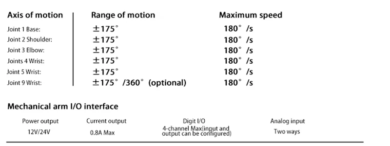Palletizer Machine Flexibility Collaborative Robot