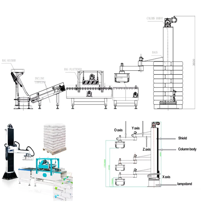 High precision fully automatic 10-50kg fertilizer granular salt animal feed vertical palletizer