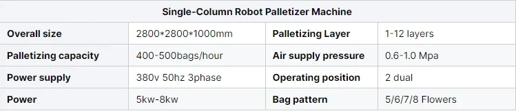 Smart Operation Auto Post Palletizing Machine Factory Line Sack Palletizer for Efficient Packaging