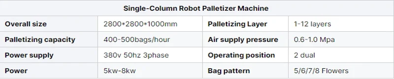 Smart Automatic Palletizer Machine for Efficient Food Post-Palletizing Auto-Sorting System