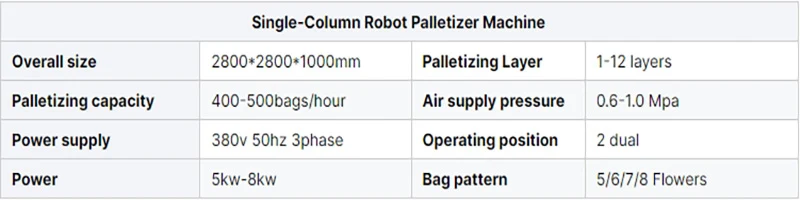 Column Palletizing Machine for Beverage Carton Case Packaging Factory Line Sack Palletizer Metal Material
