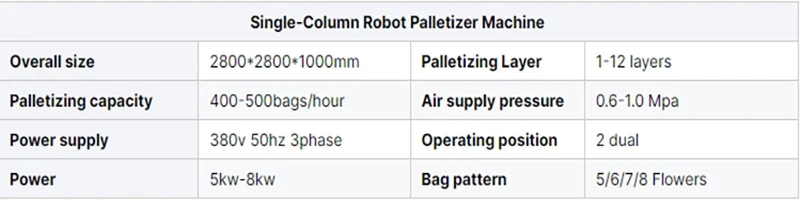 Smart 20-50kg Bag Carton Automatic Palletizer with Gripper Arm Metal Plastic-wood Packaging Cases Films