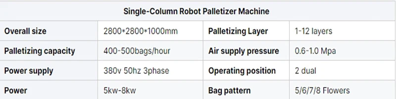 High precision fully automatic 10-50kg fertilizer granular salt animal feed vertical palletizer