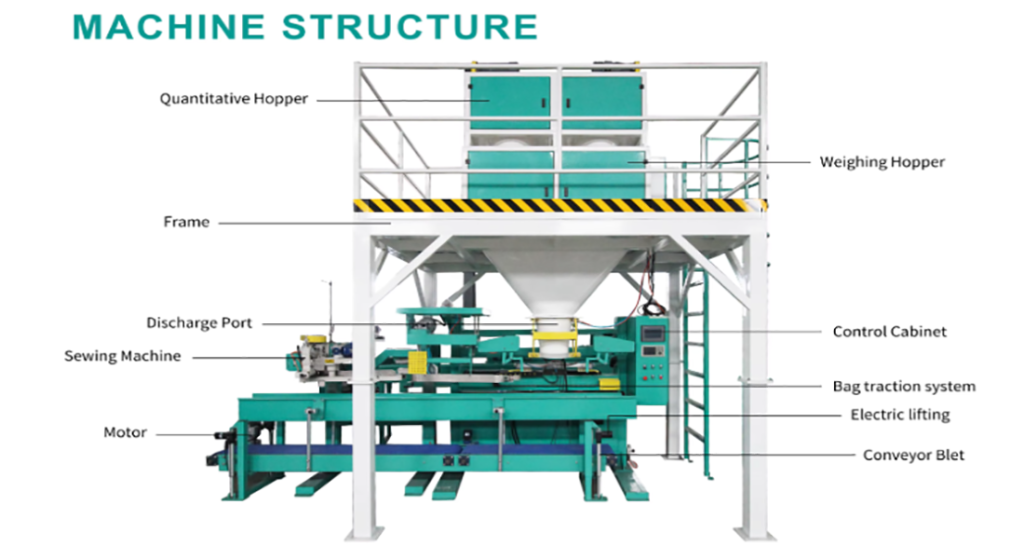 15Kg 20Kg 25Kg Food Seed Rice Cocao Bagging Packing Machine Organic Fertilizer Powder Compost Semi Automatic Packaging Machine