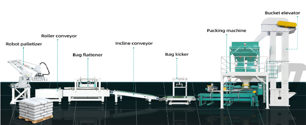 15Kg 20Kg 25Kg Food Seed Rice Cocao Bagging Packing Machine Organic Fertilizer Powder Compost Semi Automatic Packaging Machine