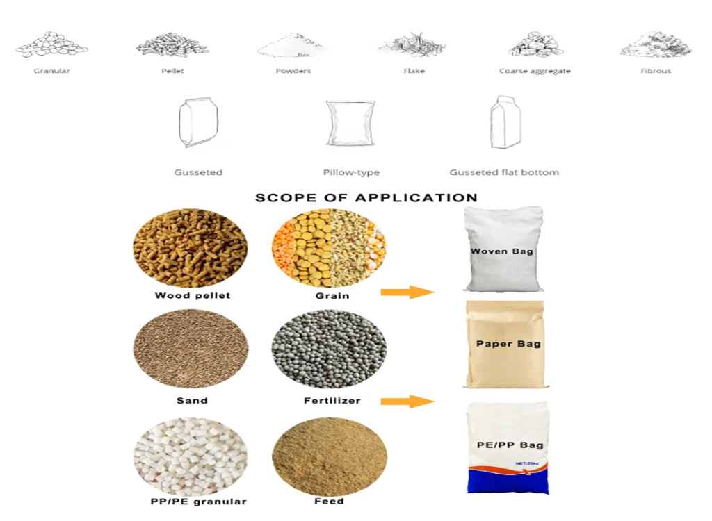 Customize Open Bag Grain Nut Food Maize Corn Feed Rice Granule Bagging Machine with Bag Guide System Packaging Machine