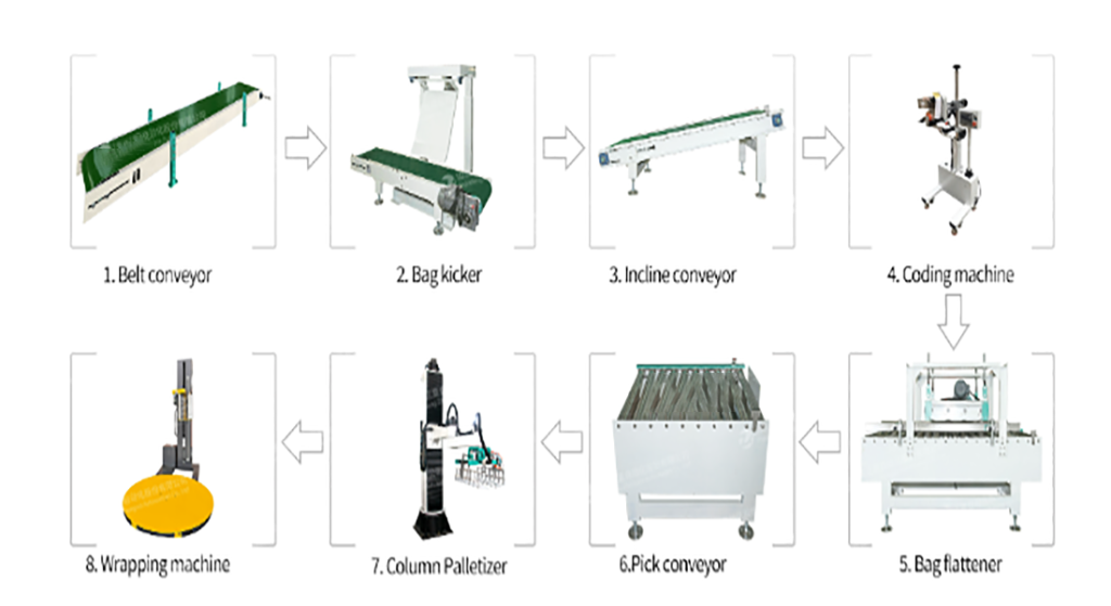 Customize Open Bag Grain Nut Food Maize Corn Feed Rice Granule Bagging Machine with Bag Guide System Packaging Machine