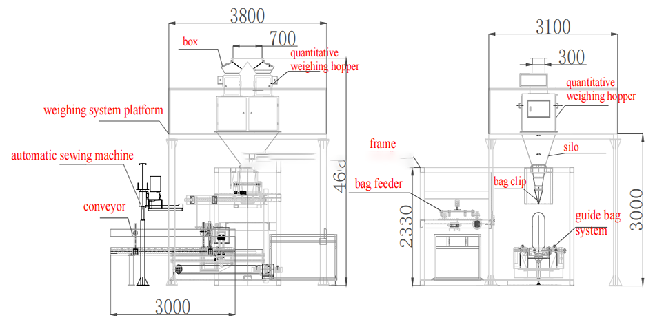 Fully automatic bagging and packaging machine 5-50 kg rice, beans, seeds, grains packaging machine with robot tray machine