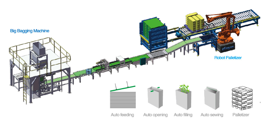 Fully automatic bagging and packaging machine 5-50 kg rice, beans, seeds, grains packaging machine with robot tray machine