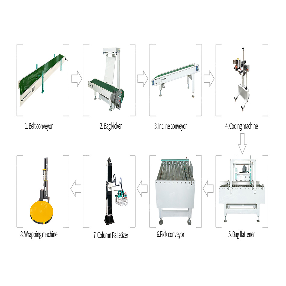 Fully automatic bagging and packaging machine 5-50 kg rice, beans, seeds, grains packaging machine with robot tray machine
