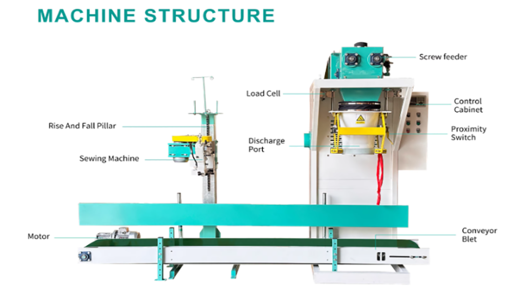 Semi-automatic spiral feeding 20kg 25kg 50kg coffee wheat flour packaging machine,Potato starch quantitative weighing and packaging machine