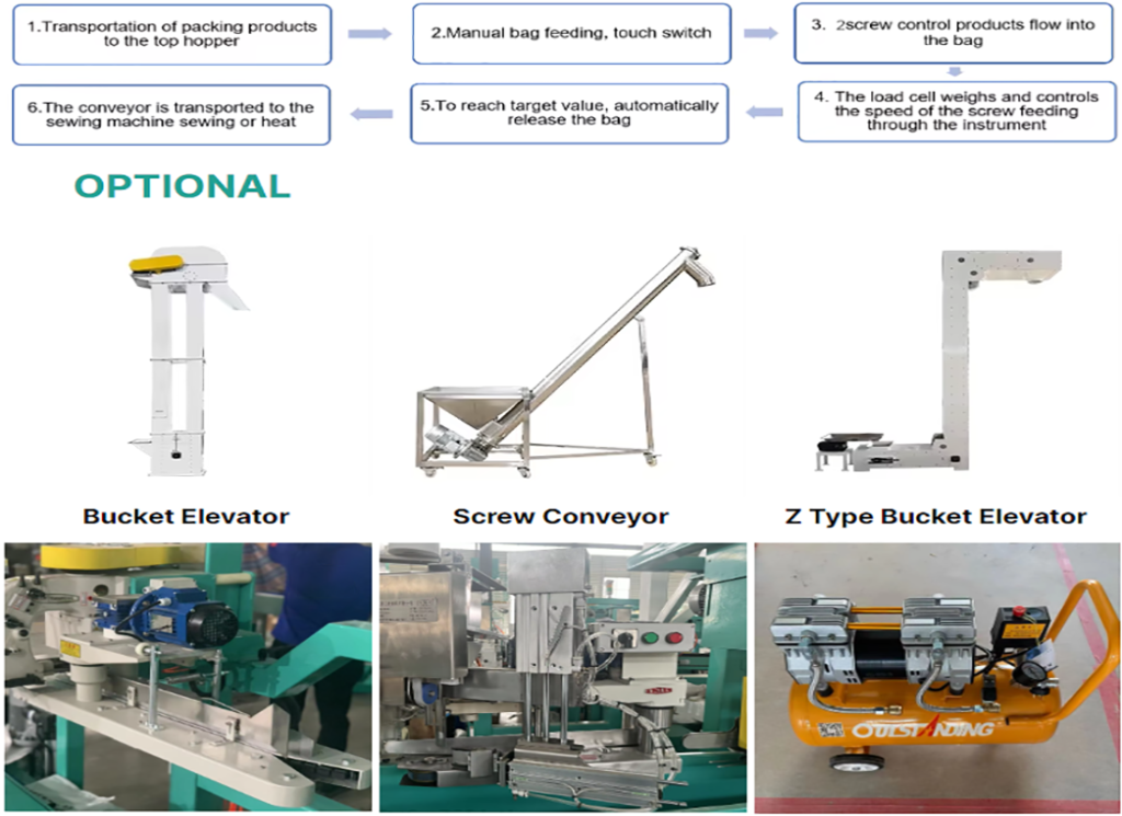 Semi-automatic spiral feeding 20kg 25kg 50kg coffee wheat flour packaging machine,Potato starch quantitative weighing and packaging machine