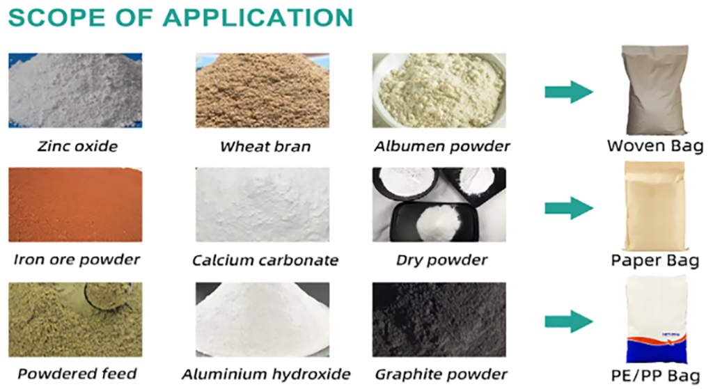 Semi-automatic spiral feeding 20kg 25kg 50kg coffee wheat flour packaging machine,Potato starch quantitative weighing and packaging machine