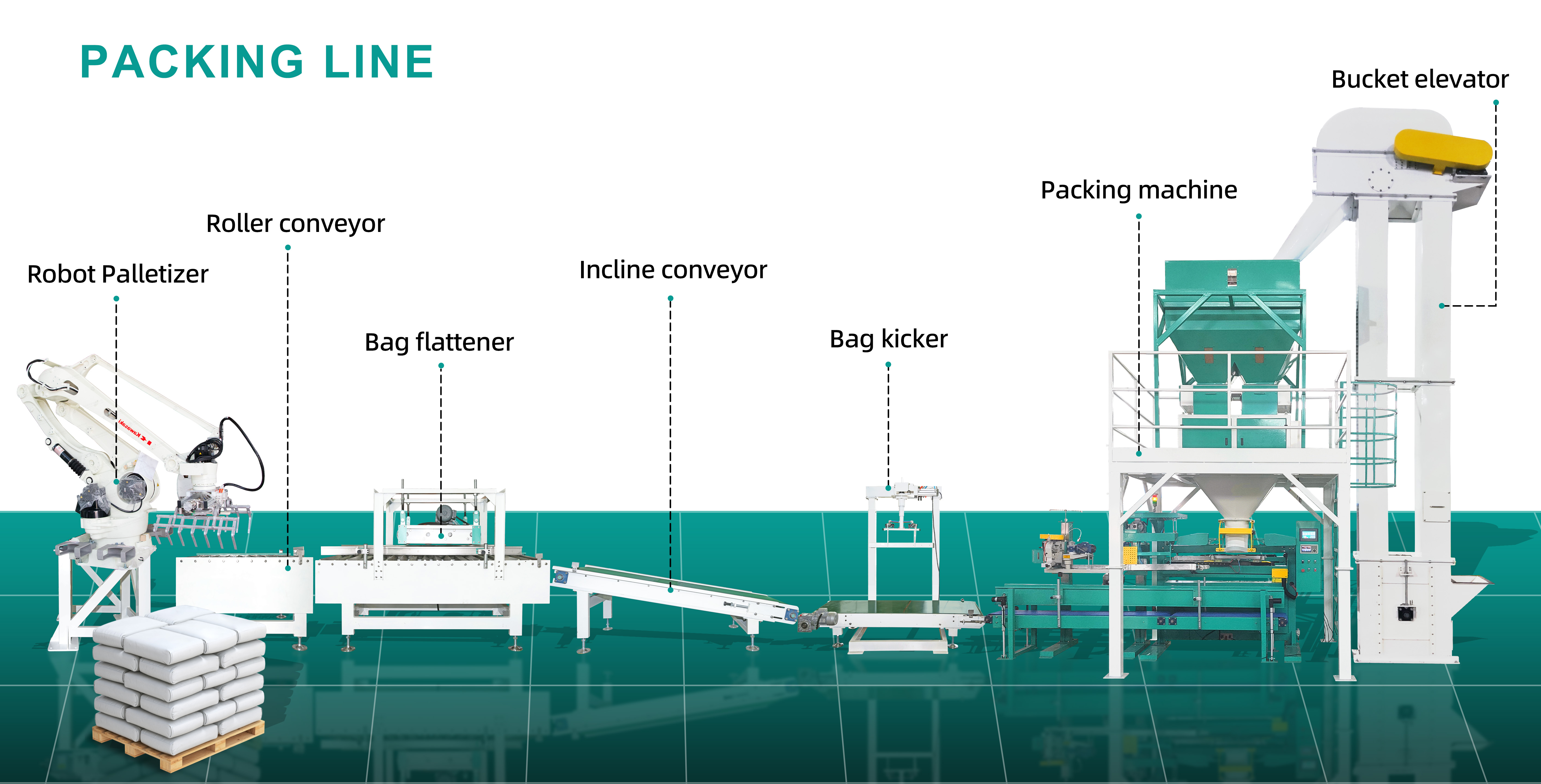 Manipulator automatic cutting robot, wood pellet PLC recycling plastic particles, cat litter automatic unpacking and unstacking robot.