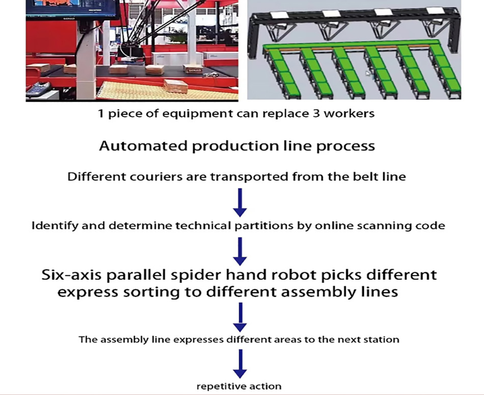 Benson multifunctional parallel robot express sorting parallel robot bagged nut pistachio almond high-speed grabbing parallel robot