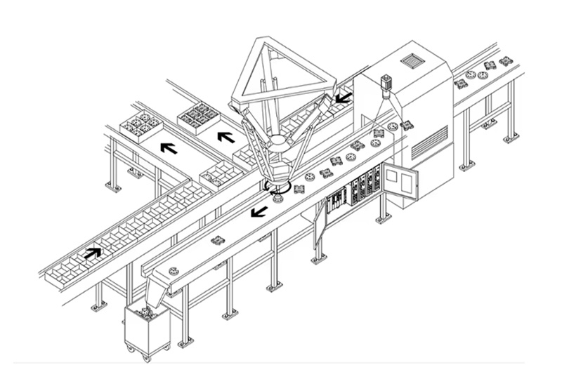 High-precision vision-guided pick-up position, high-speed arm, 3-axis, 4-axis food and dessert handmade soap sorting system, parallel robot