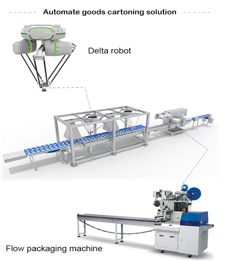High-precision vision-guided pick-up position, high-speed arm, 3-axis, 4-axis food and dessert handmade soap sorting system, parallel robot